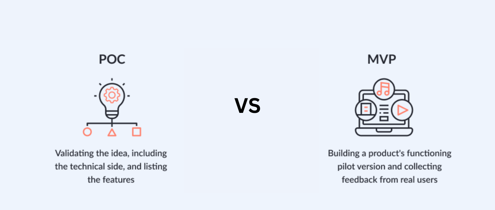 proof of concept vs MVP