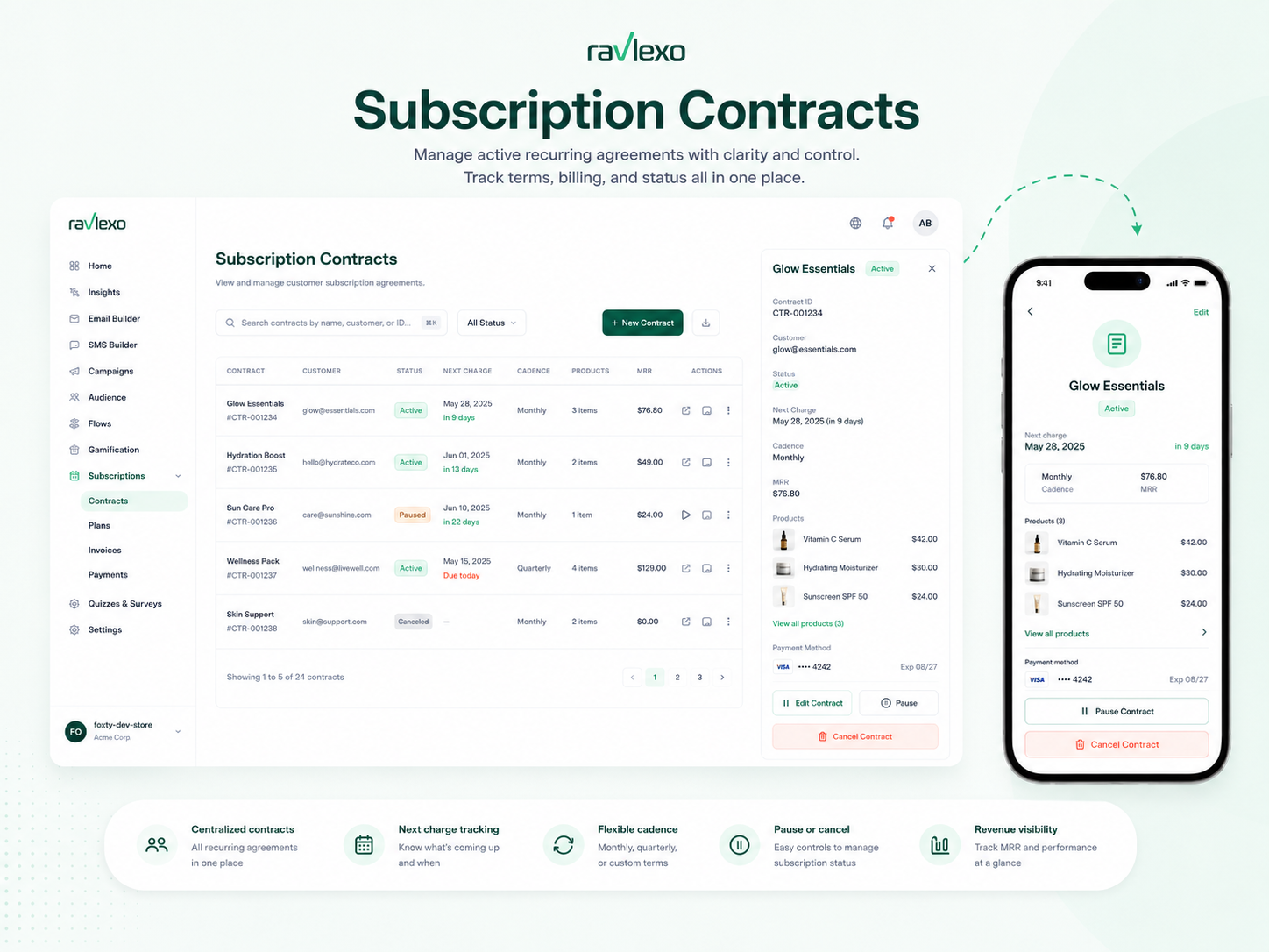 Subscription Contracts