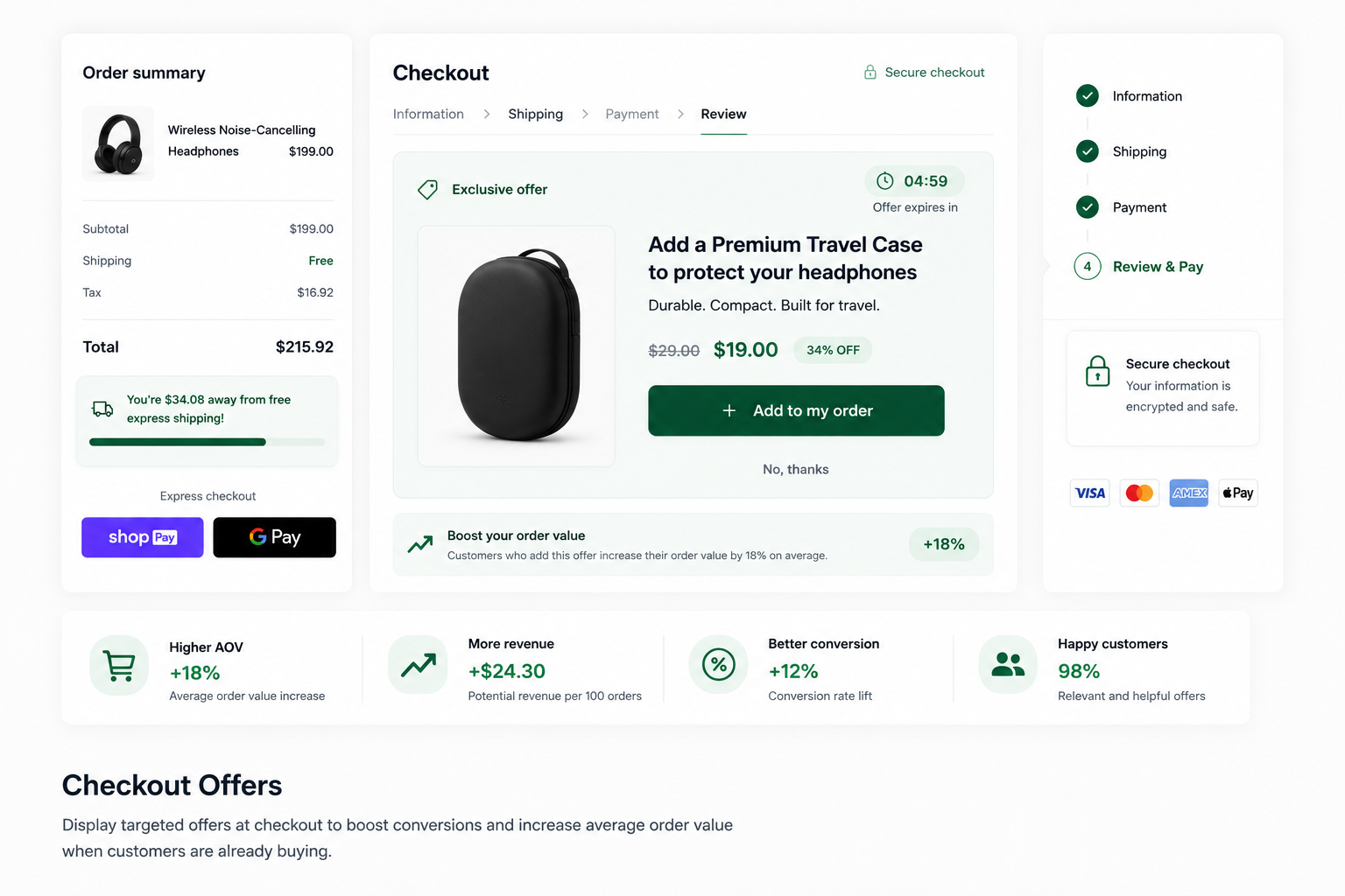 Checkout Offers