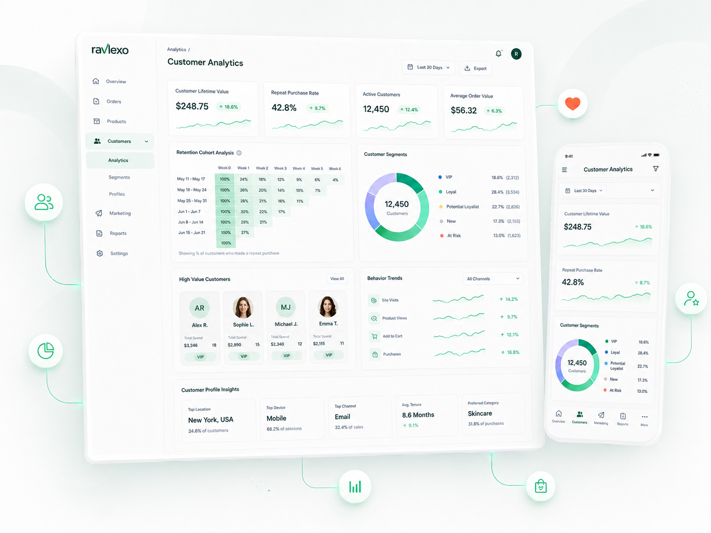 Customer Analytics
