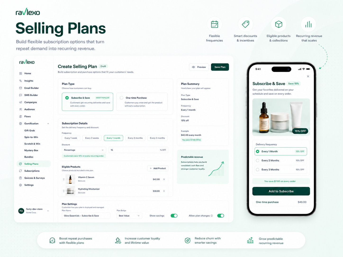 Selling Plans