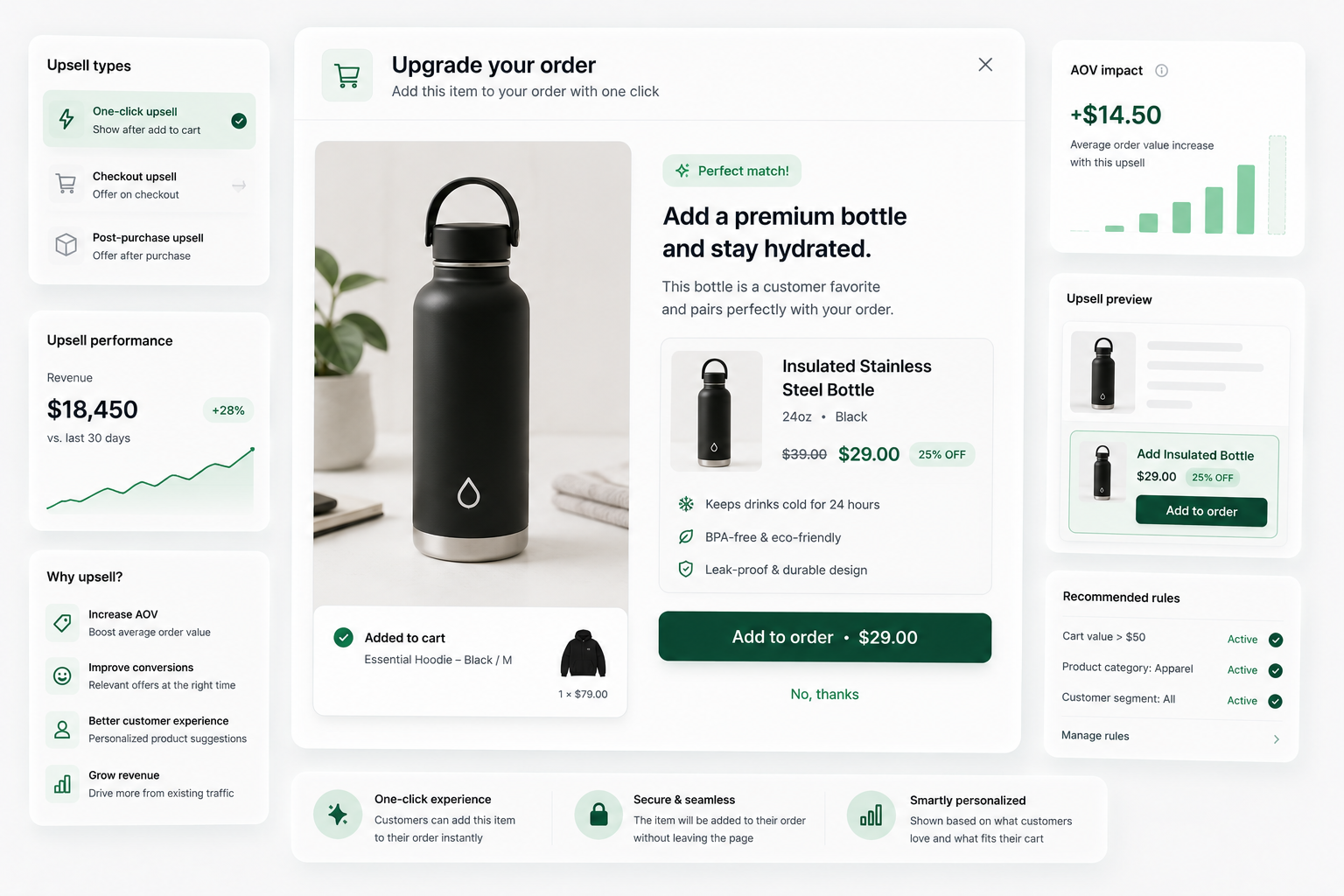 Upsells