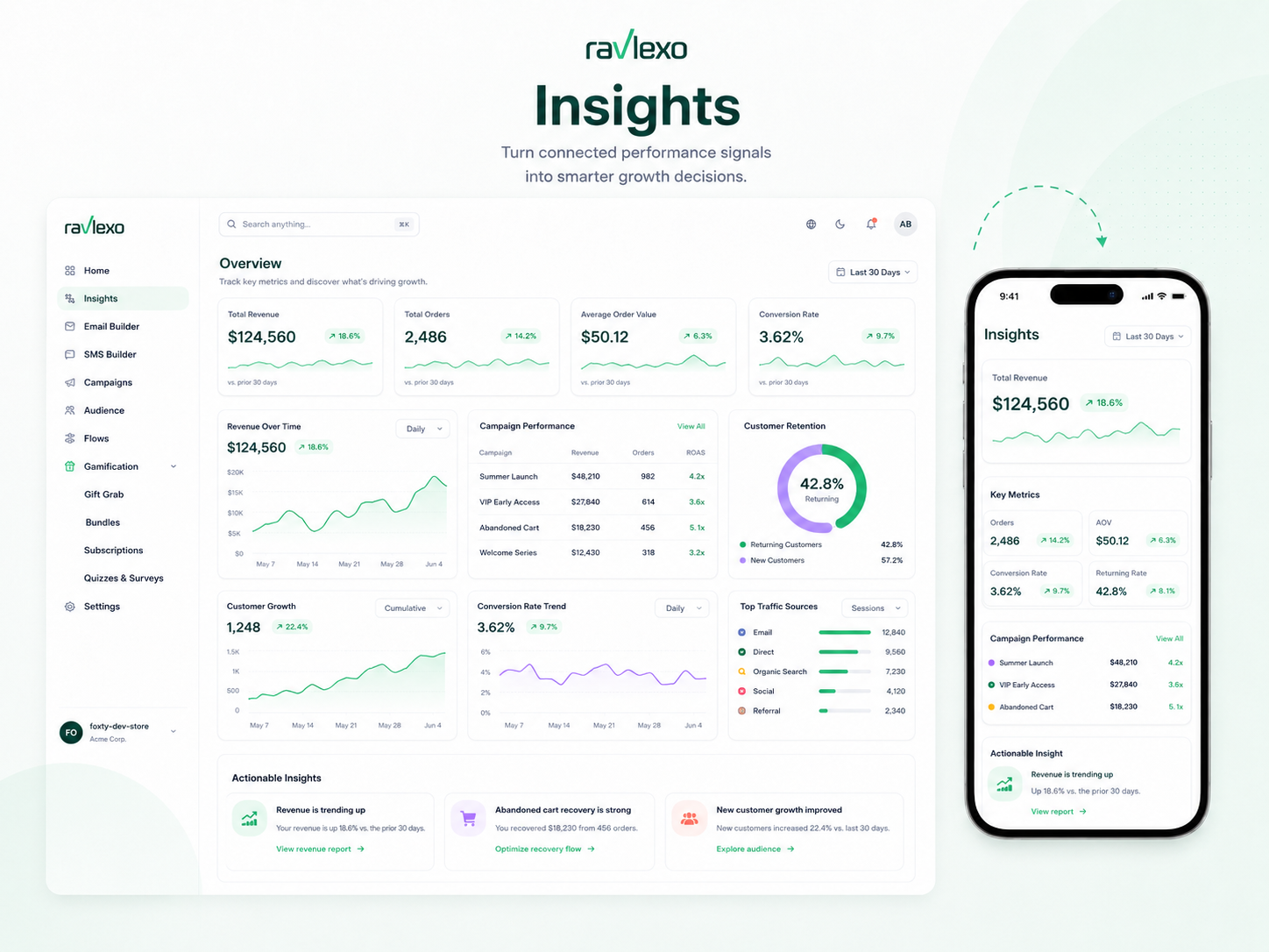 Growth Insights