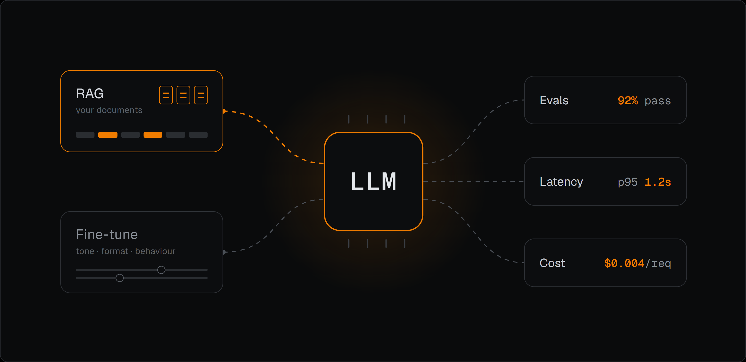 How to Hire LLM Engineers the Right Way: A Practical Guide