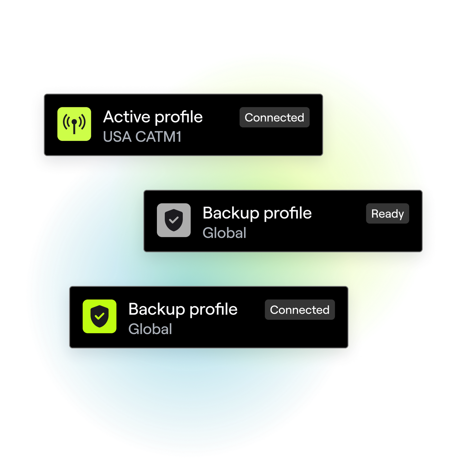 Illustration of backup profiles in the Hologram Dashboard