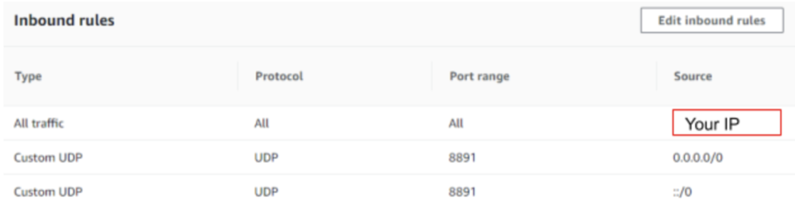 Inbound rules