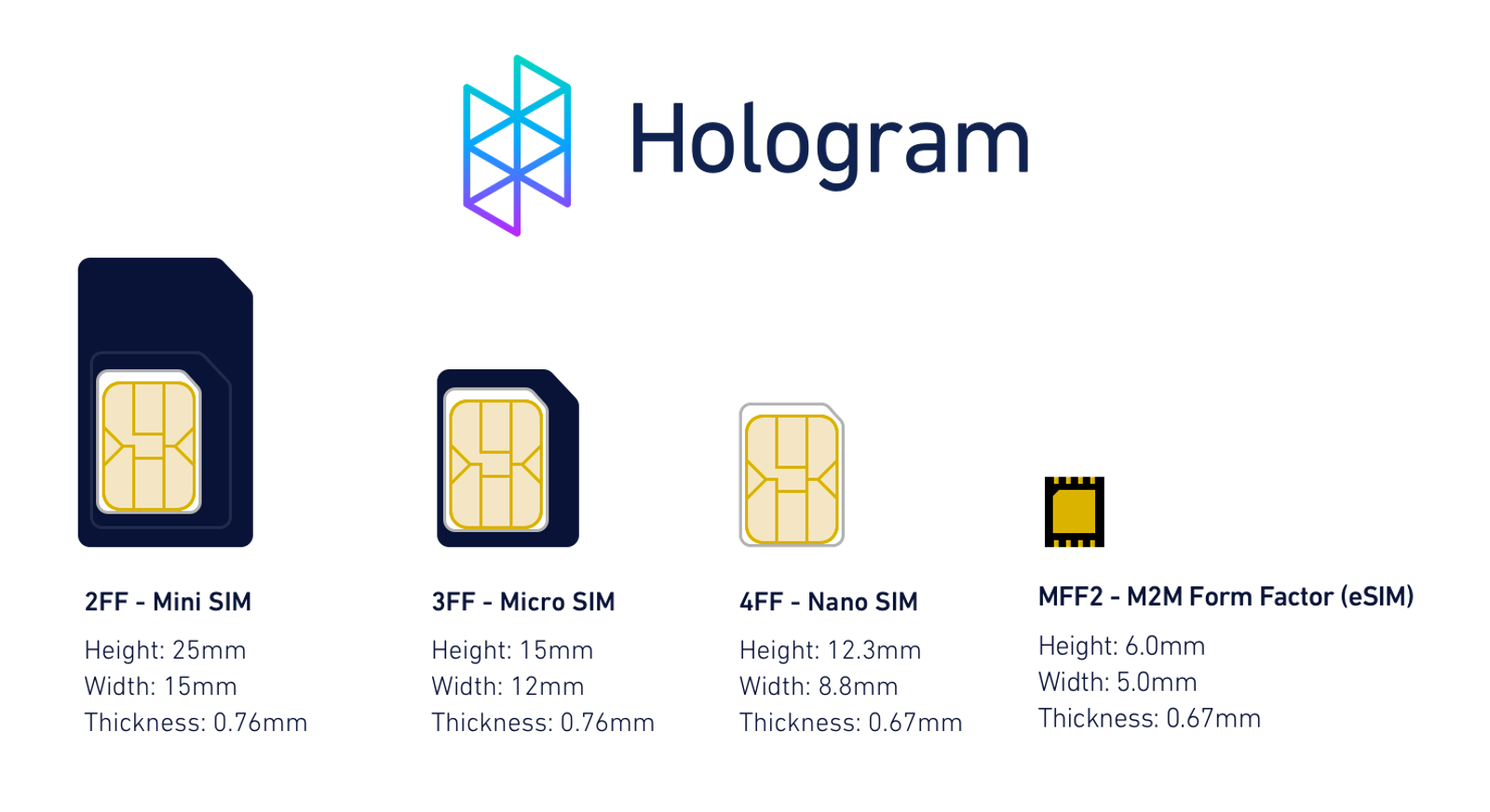 What is an eSIM?