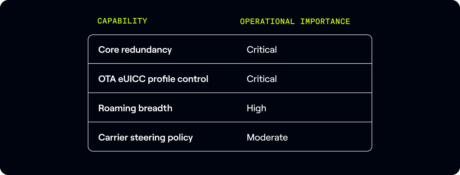 operational resilience for IoT SIMs