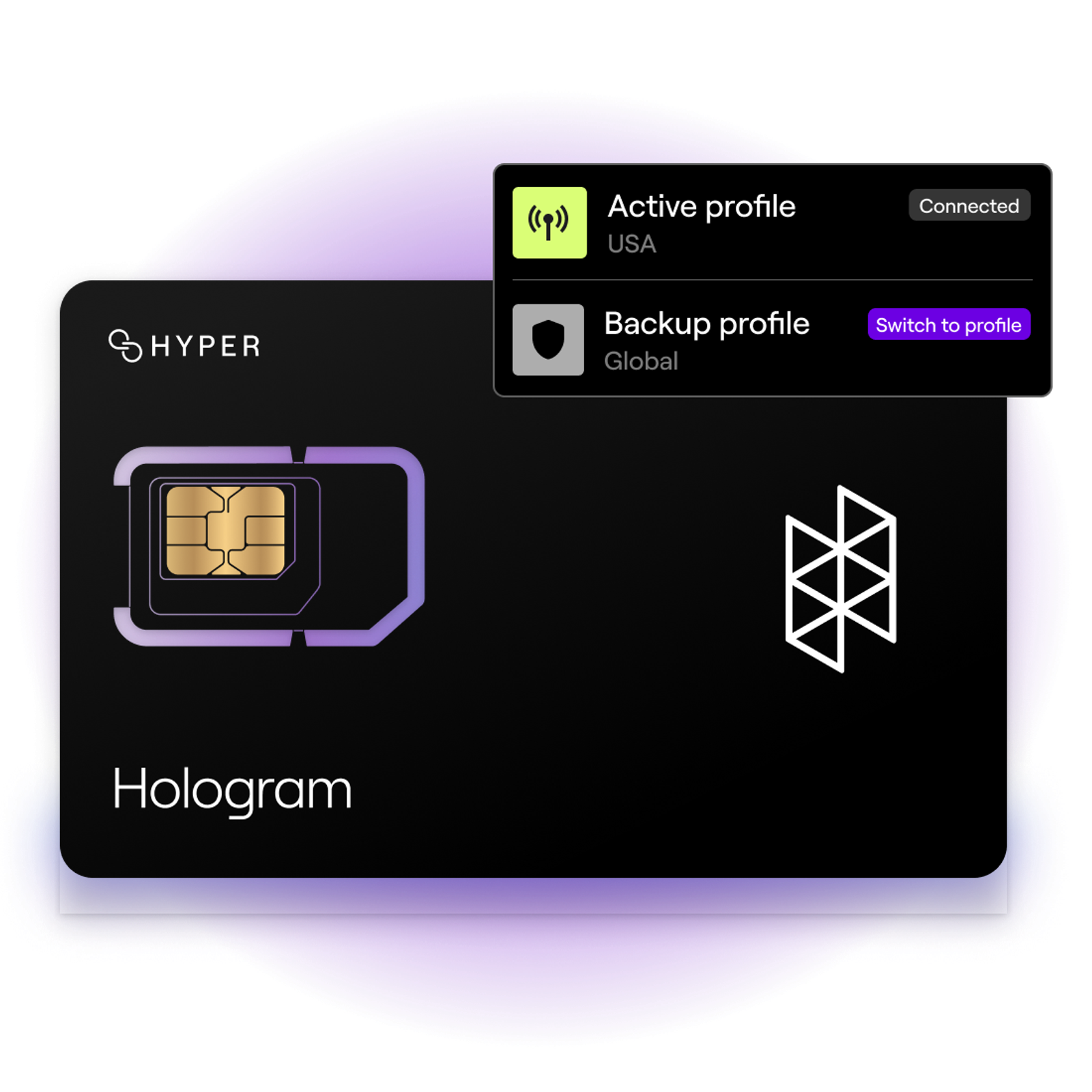 Hologram Hyper SIM Card