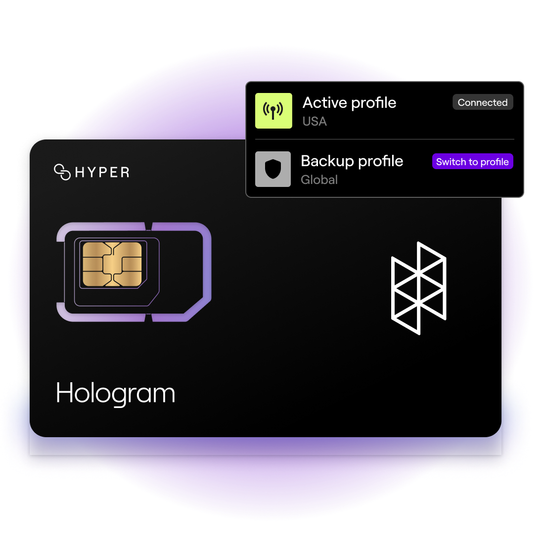 Hologram Hyper SIM Card