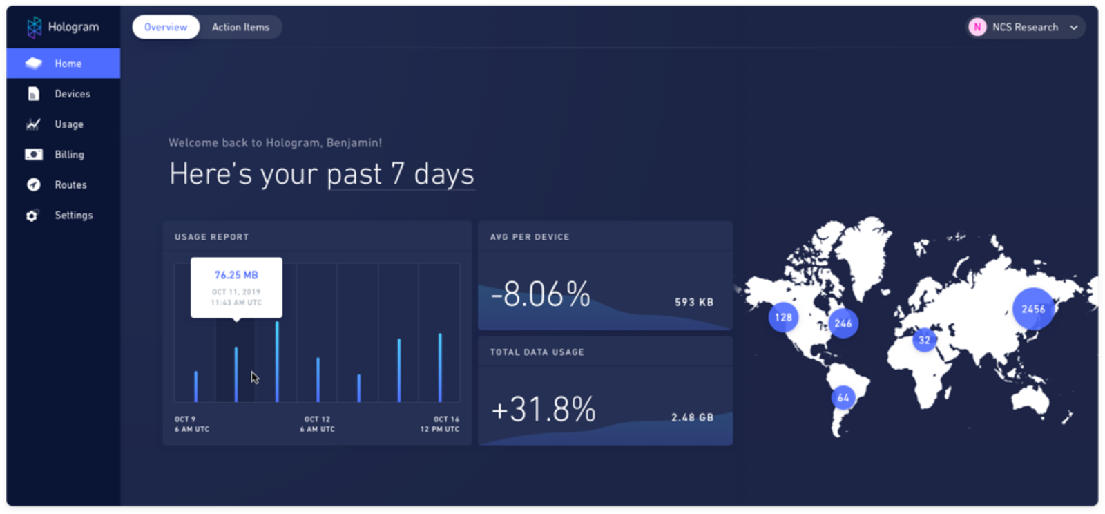 Hologram Inflight Past 7 Days Overview