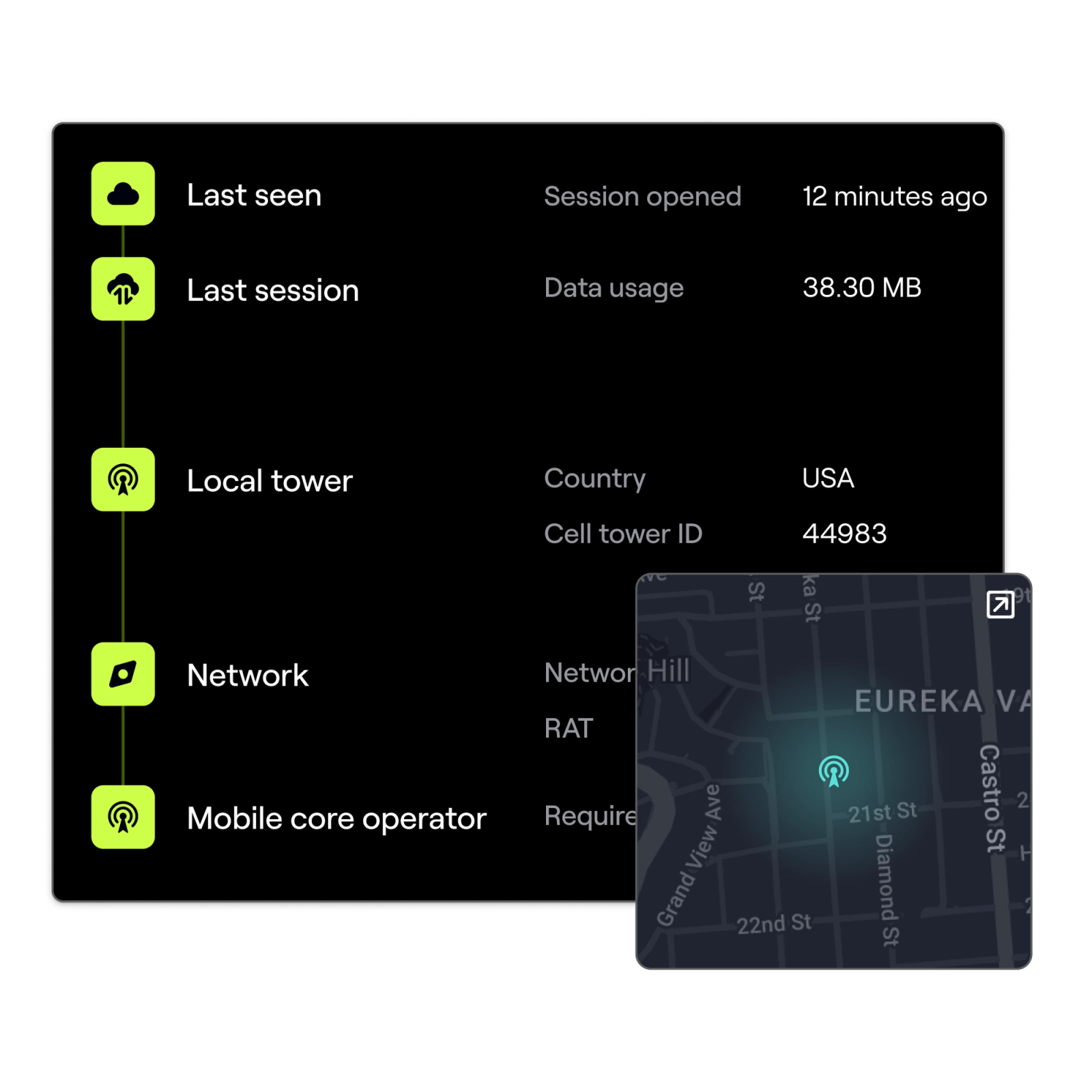 Visualization of Hologram Dashboard's Device overview