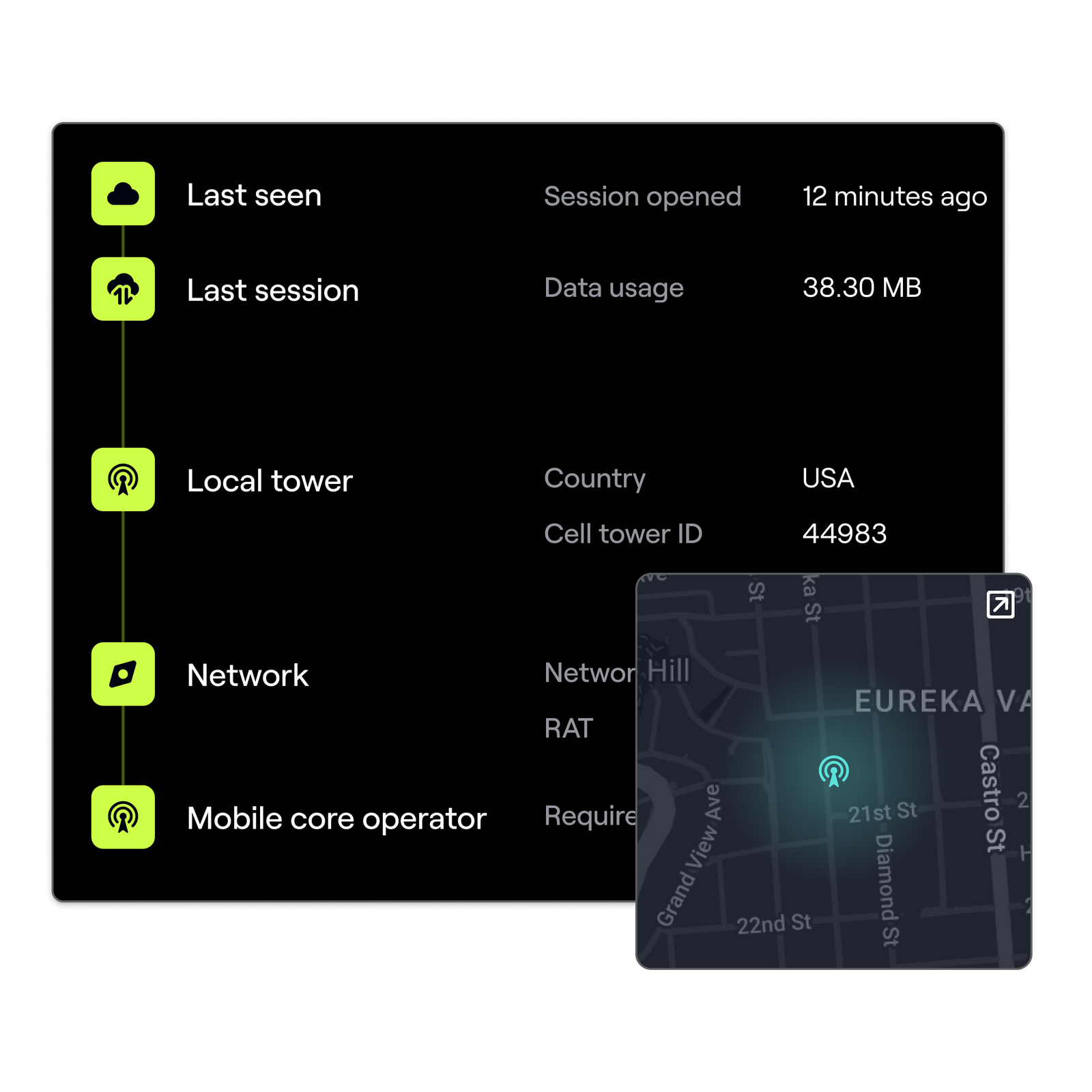Illustration of the Hologram Dashboard