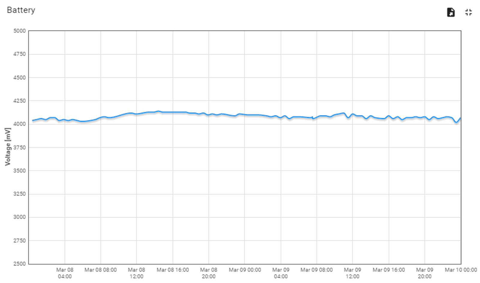 Battery voltage