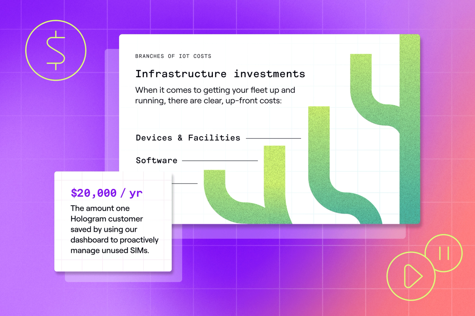 Understanding the total cost of ownership