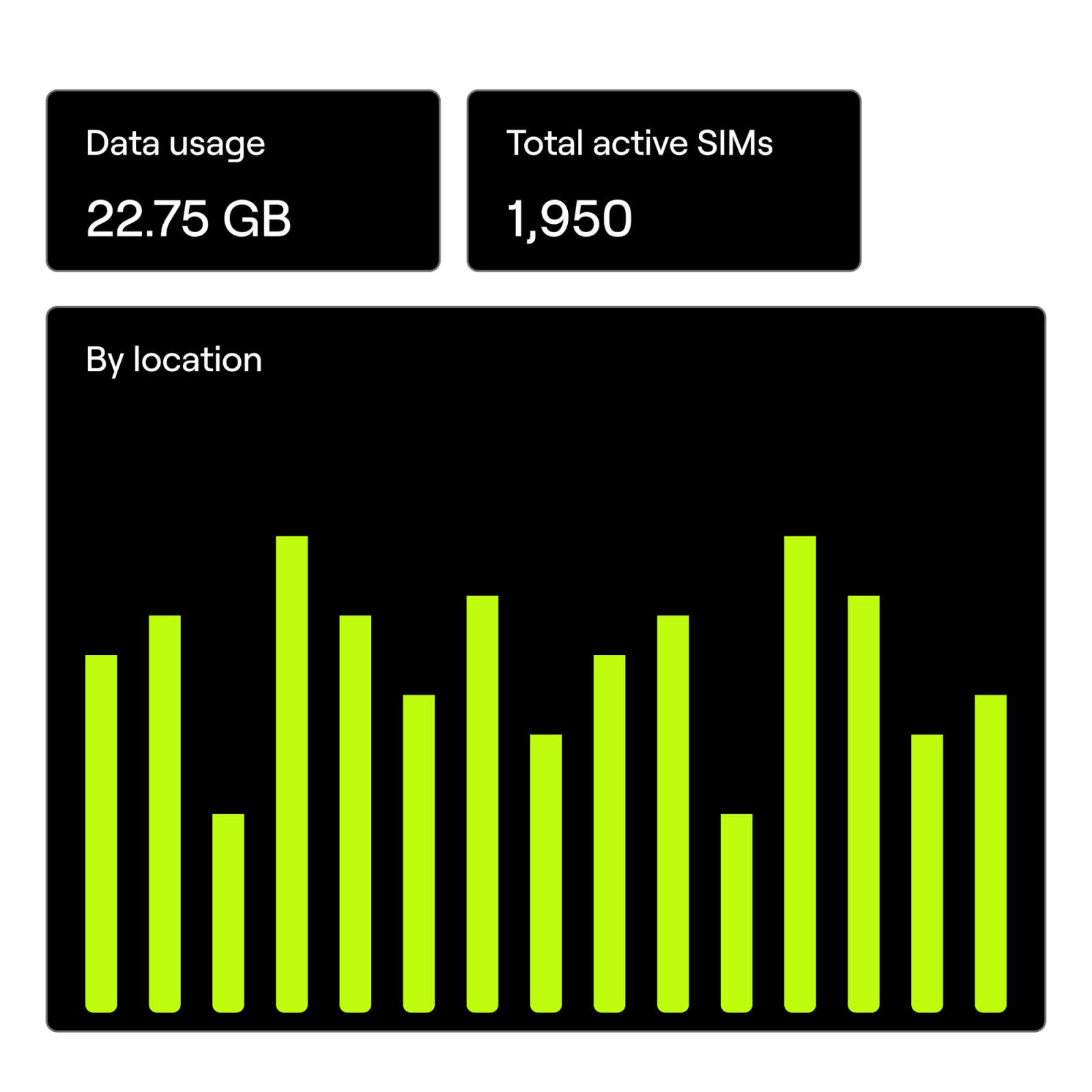 Illustration of charts in the Hologram dashboard