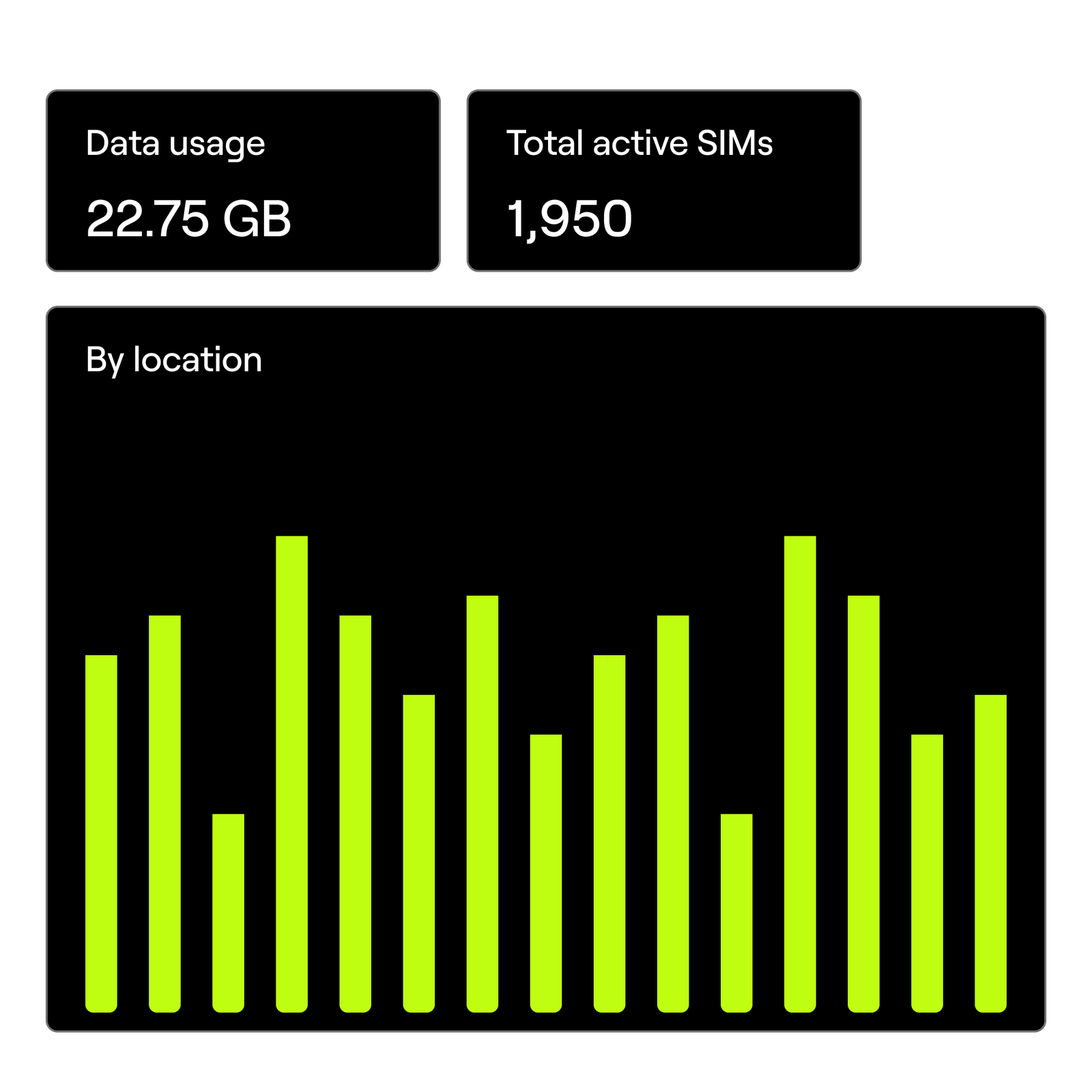 Illustration of charts in the Hologram dashboard