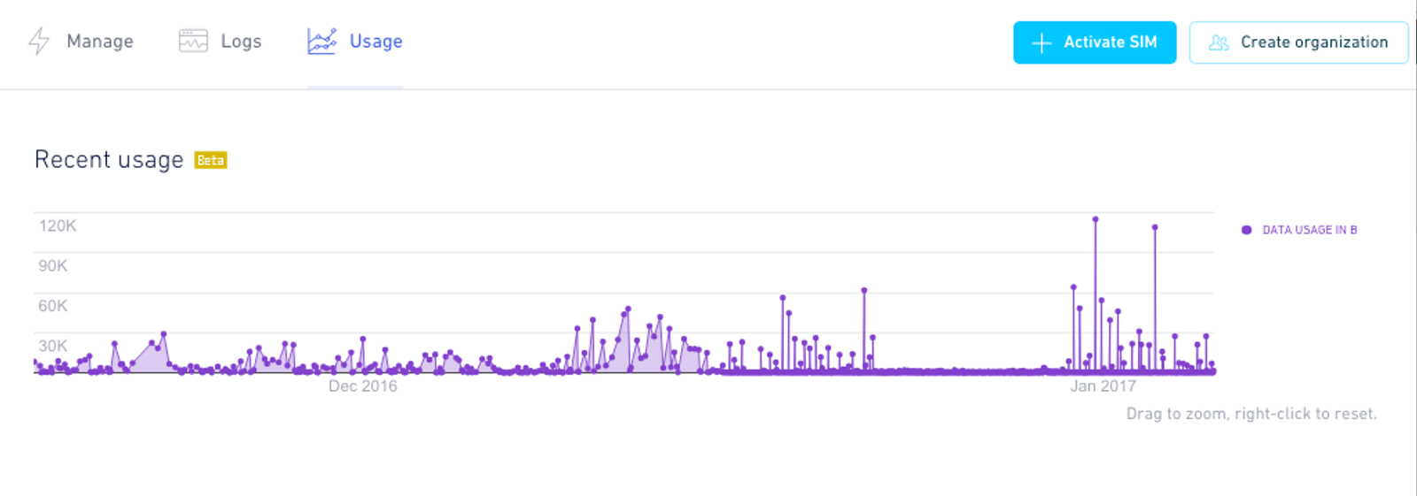 Recent cell usage