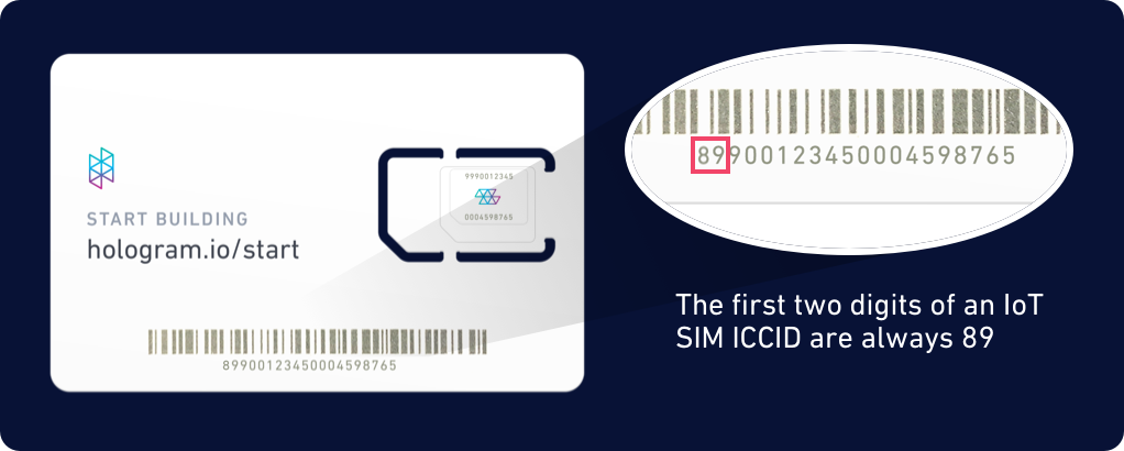 The first two digits of an IoT SIM ICCID are always 89