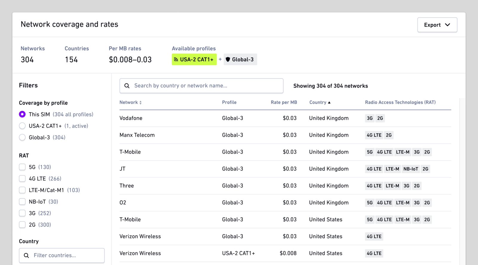 Image of the network coverage and rates table in the Hologram Dashboard