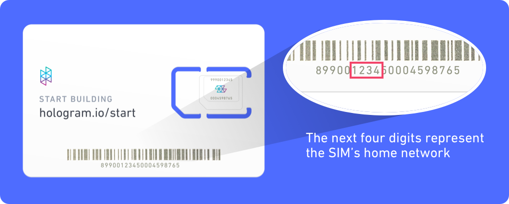The next four digits represent the SIMs home network