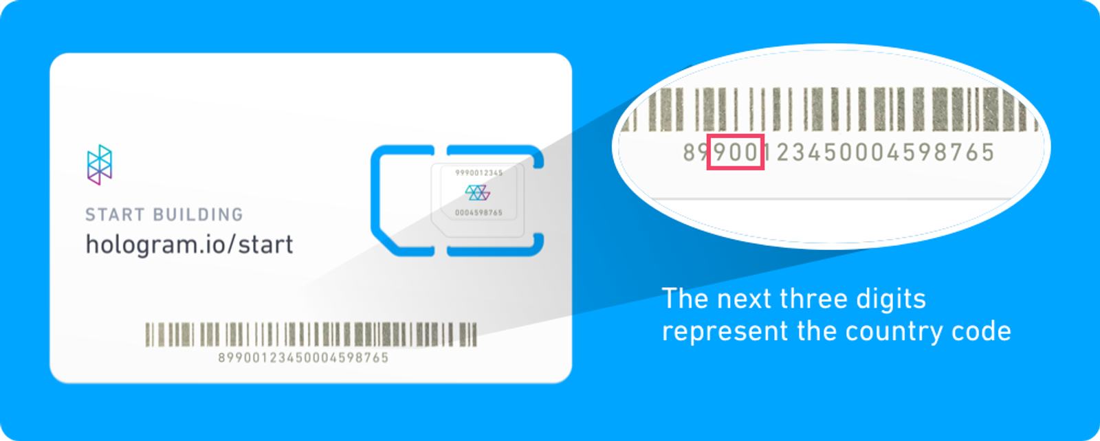 The next three digits represent the country code