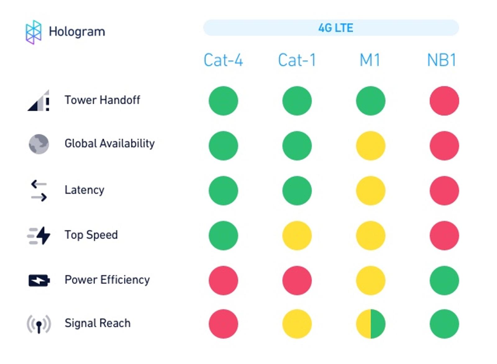 Hologram's guide to LTE variants