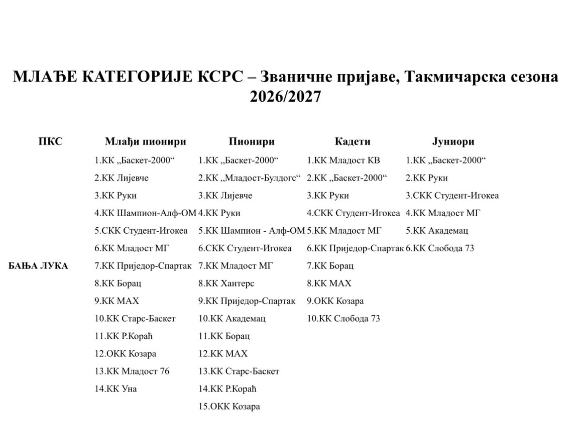 Raspored kola mlađih selekcija