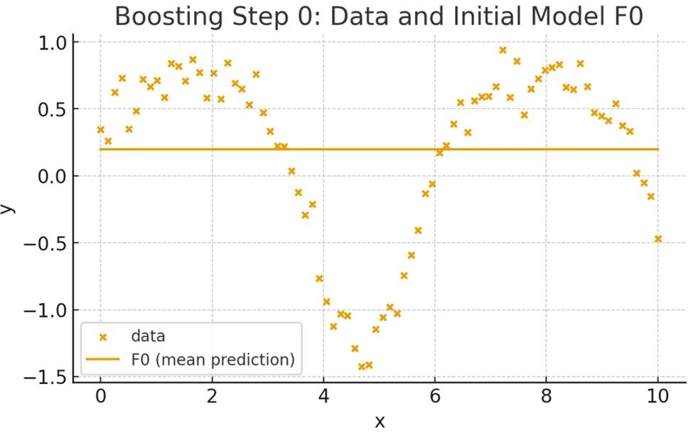 Baseline Model (F₀) Image
