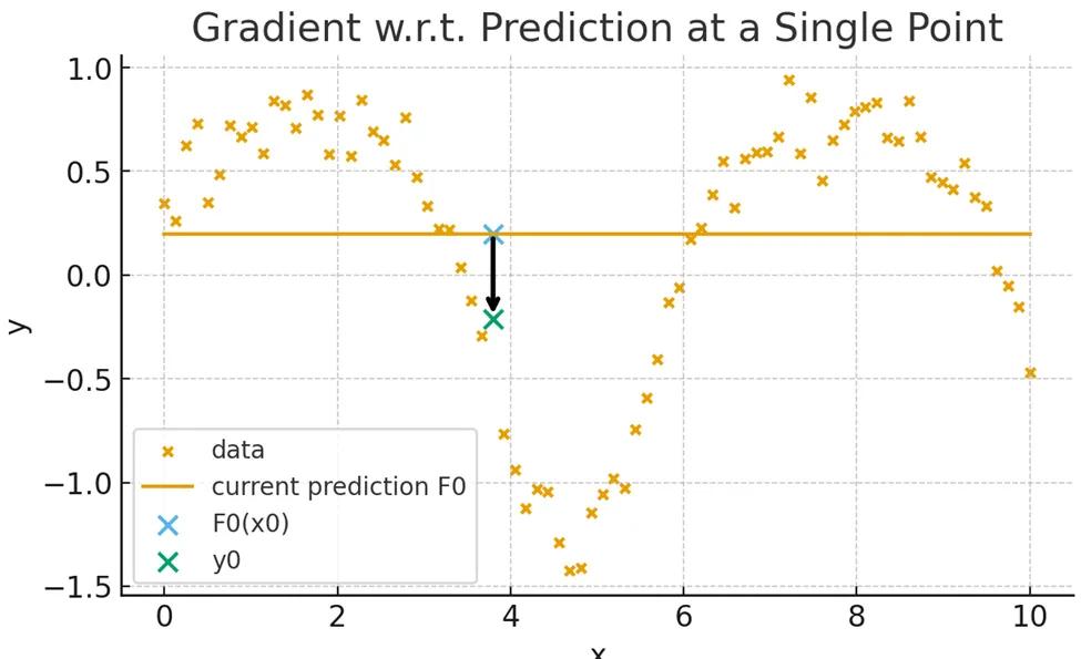 Gradient with Respect to Prediction at a Single Point Image