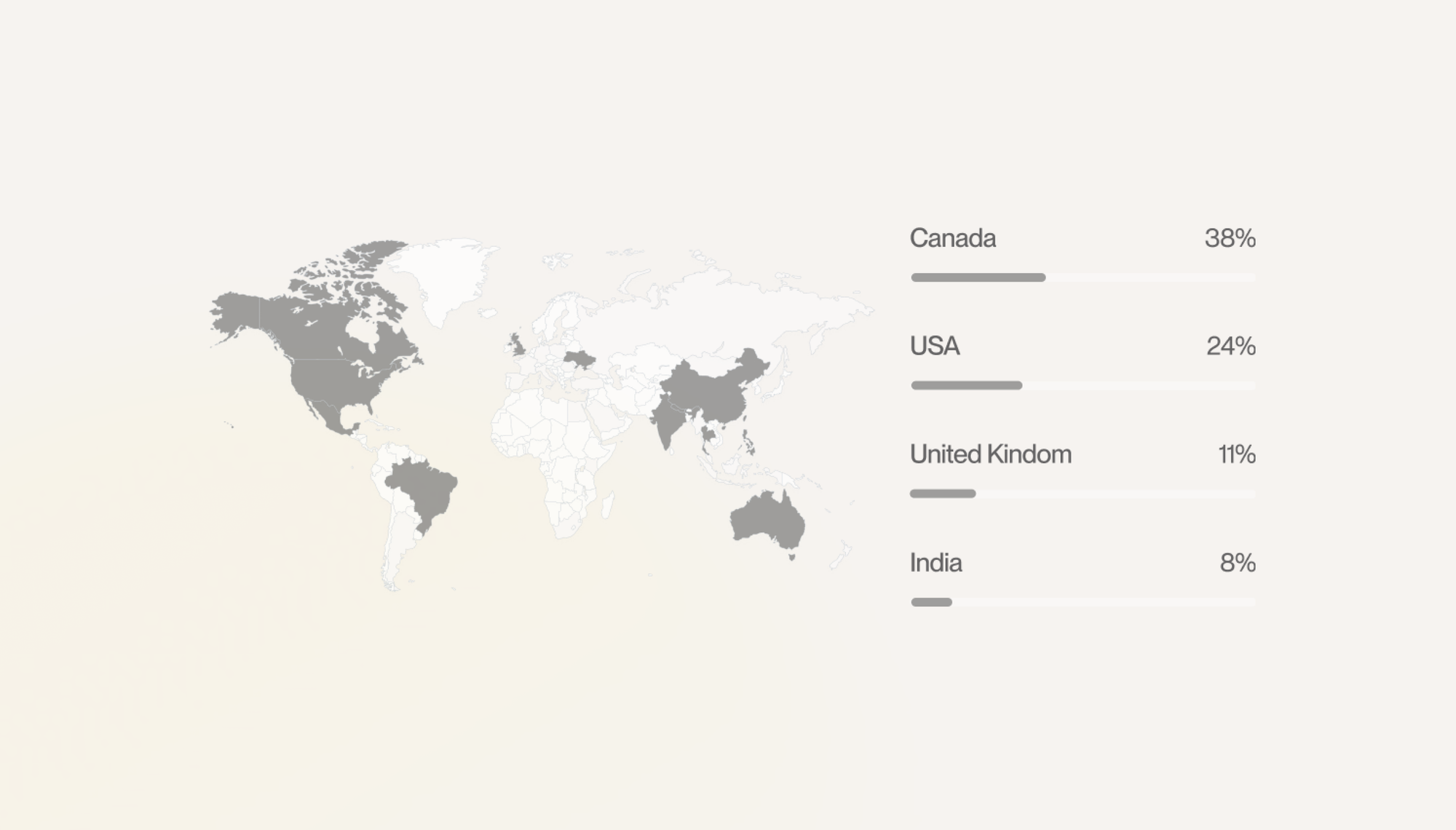 How Enterprise Brands Use Shopify Markets for Global Expansion