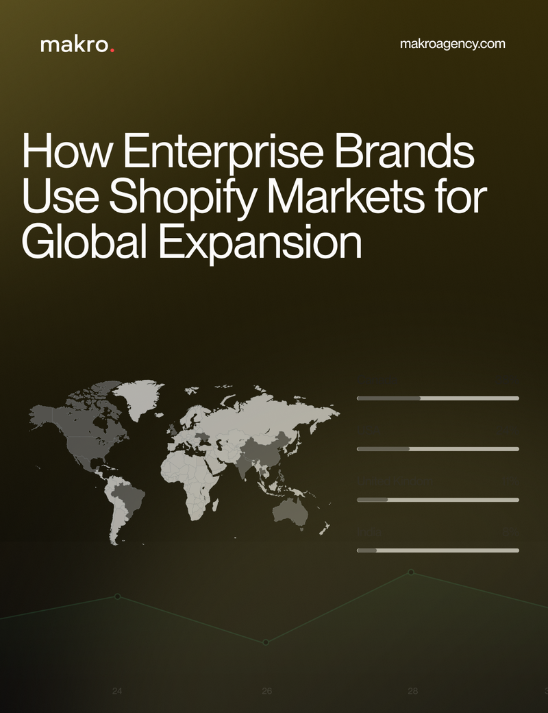 How Enterprise Brands Use Shopify Markets for Global Expansion