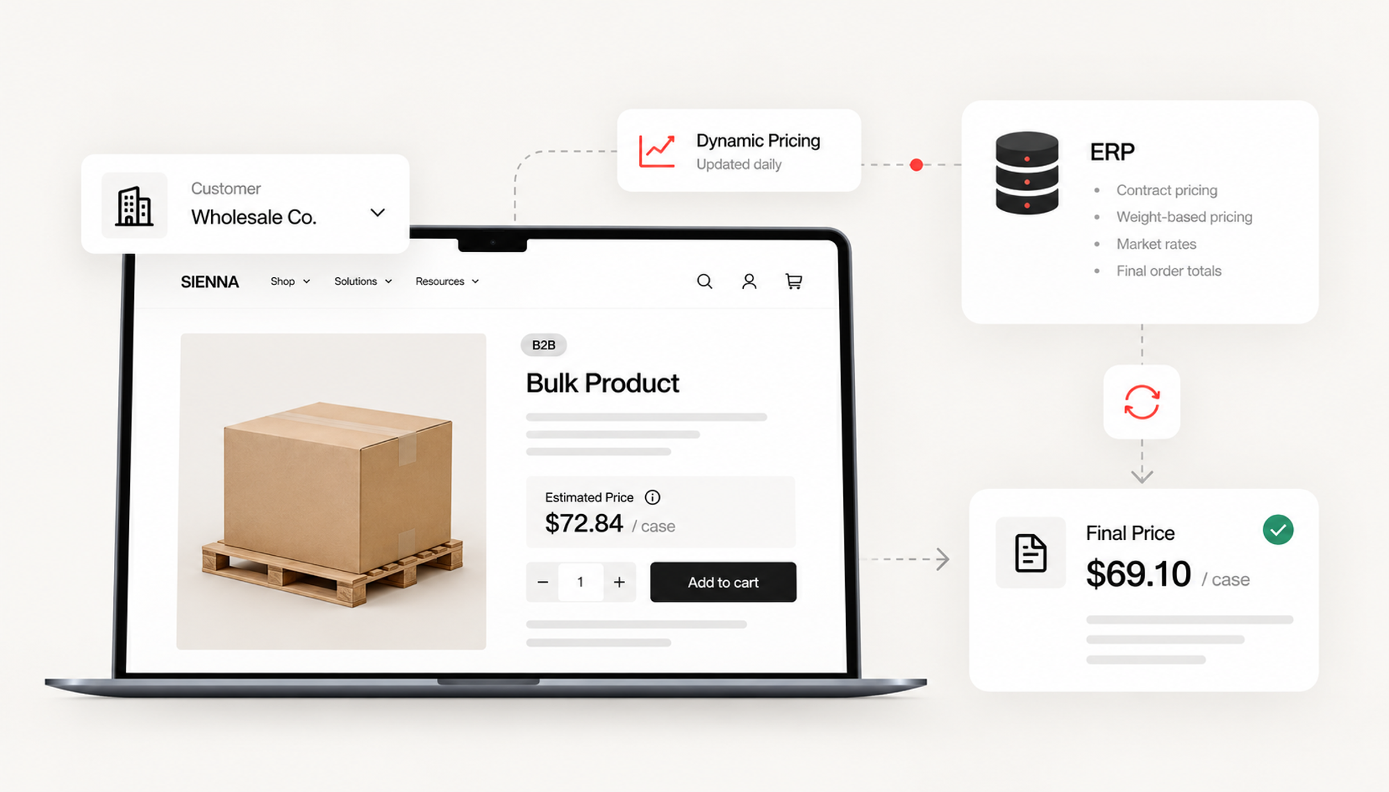 How Do You Handle Dynamic B2B Pricing on Shopify?