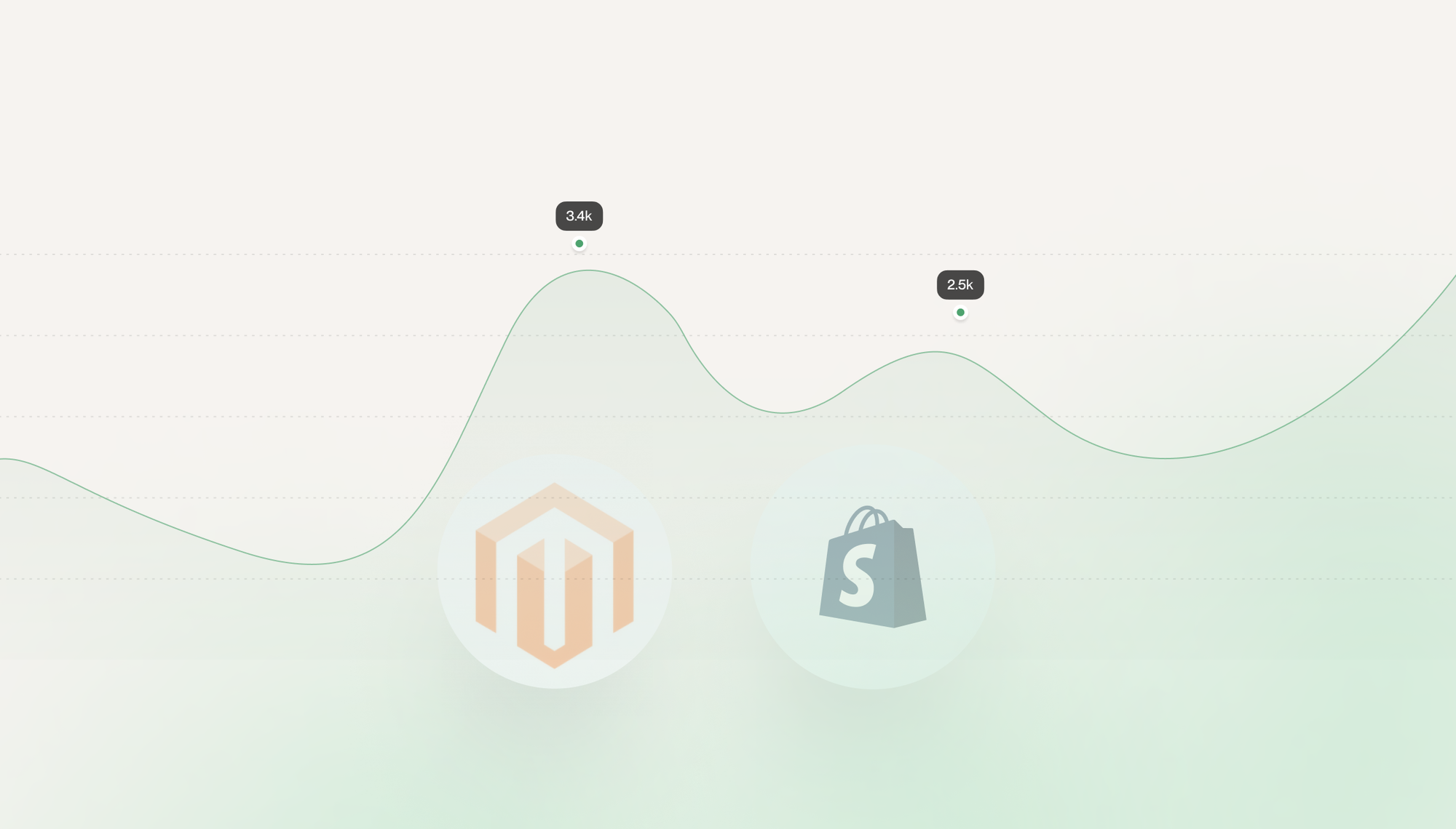 Magento vs Shopify: Key Differences That Can Impact Your Business