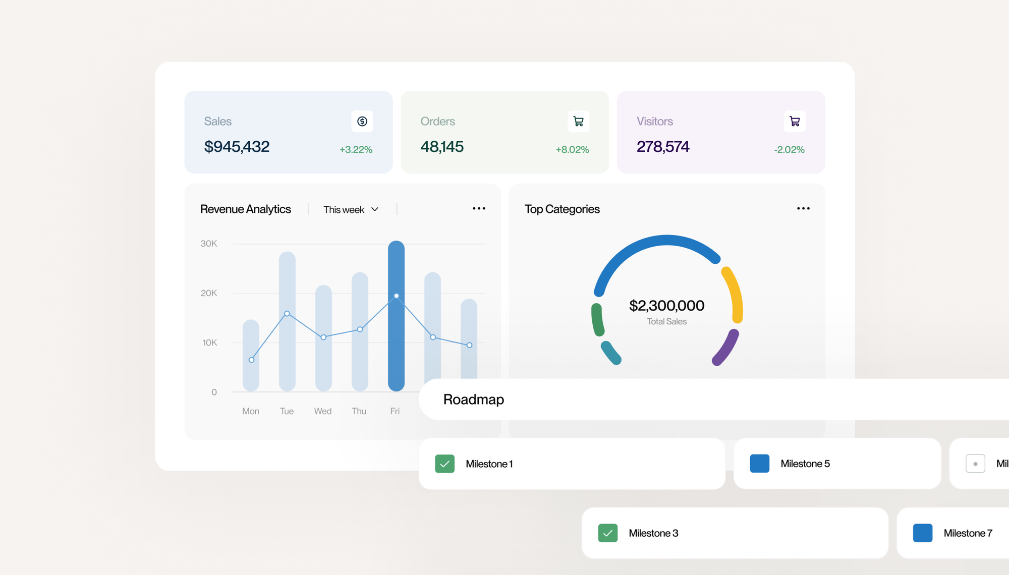 Building Sustainable Growth for Your Store: 5 Post-Peak Strategies for eCommerce Success