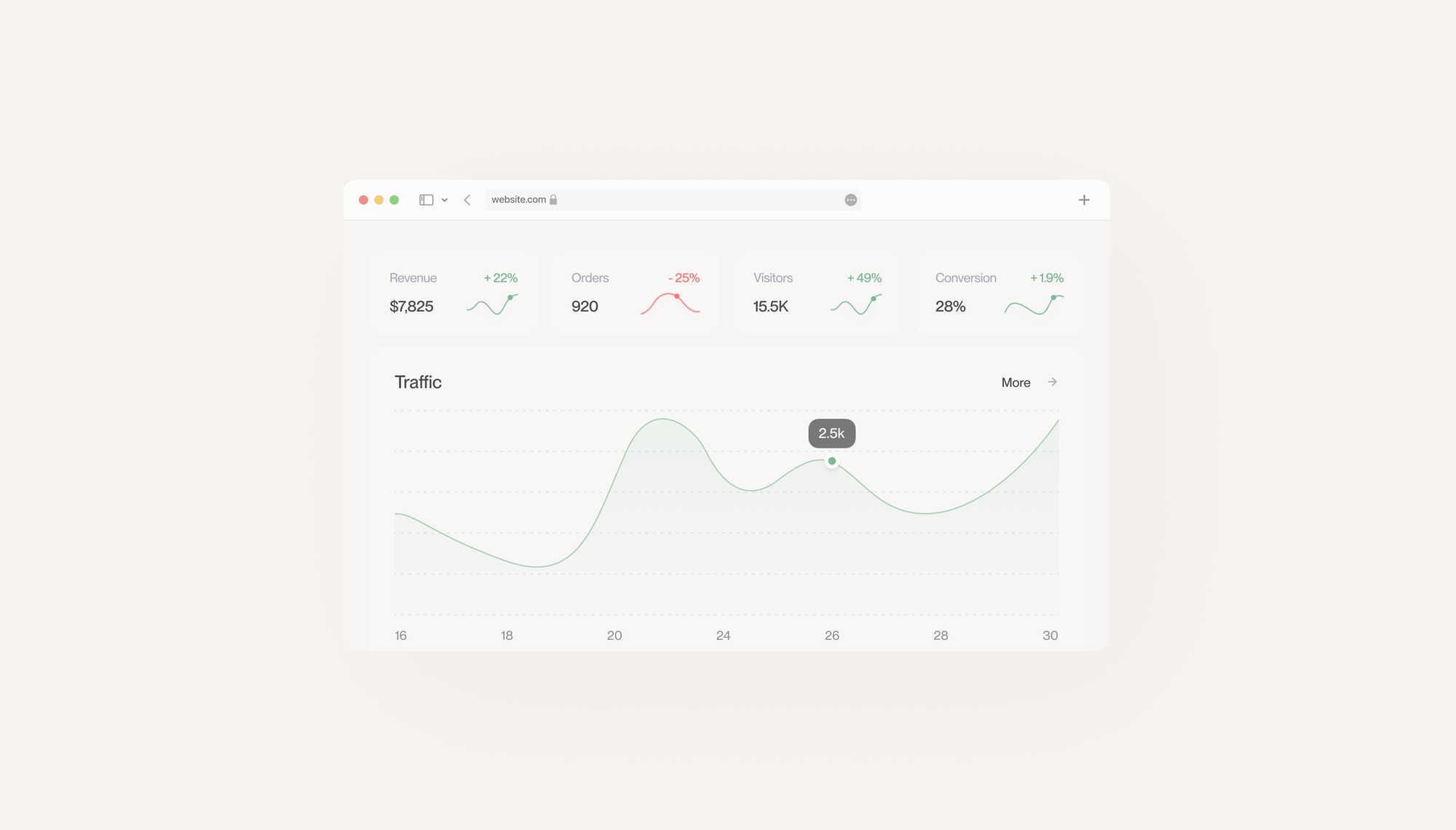 B2B vs. B2C on Shopify Plus: Key Differences and Best Practices