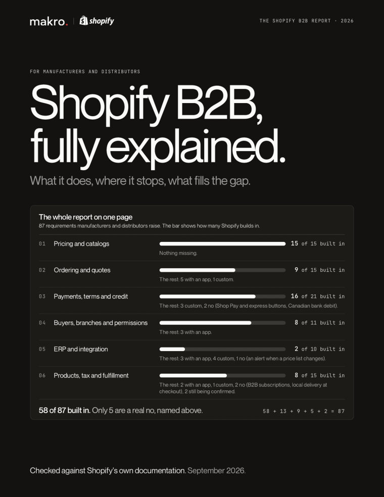 Shopify B2B, fully explained. cover