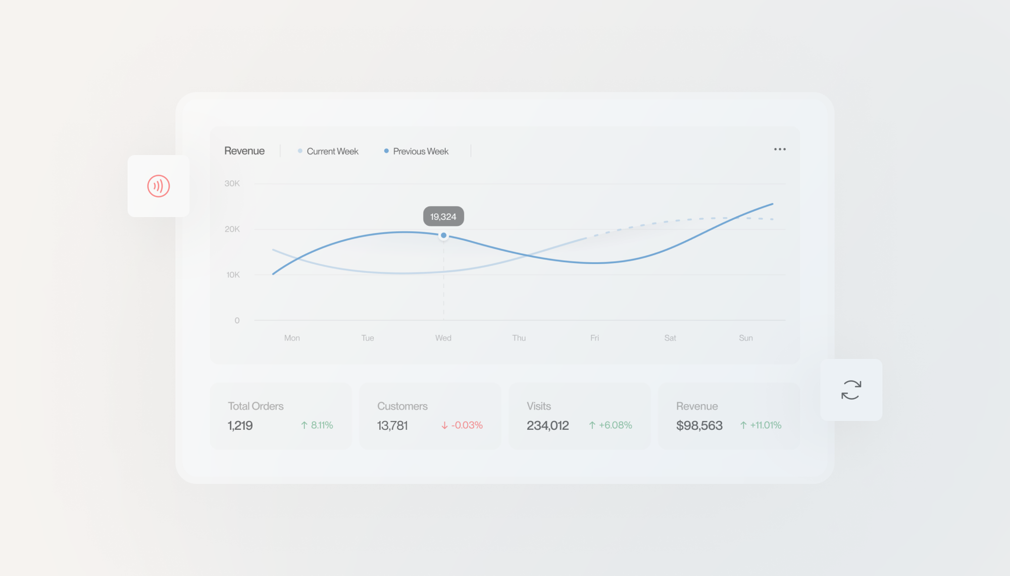 How Shopify Headless Improves Customer Experience and Performance