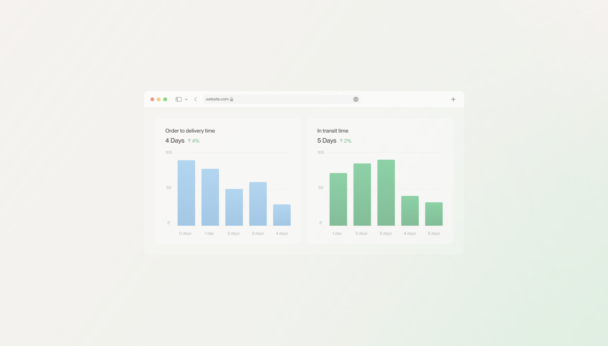 Boost AOV with Dynamic Upsells Using Shopify Scripts