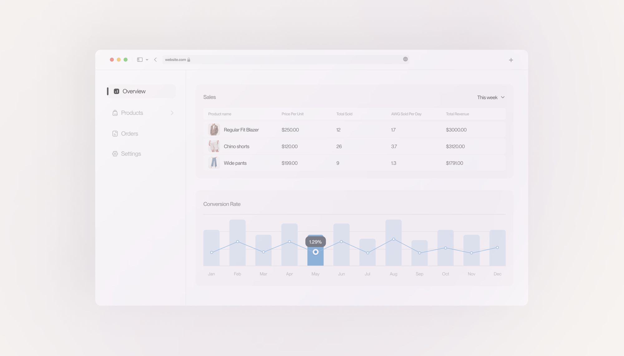 How Shopify Plus Handles High-Traffic Sales Events