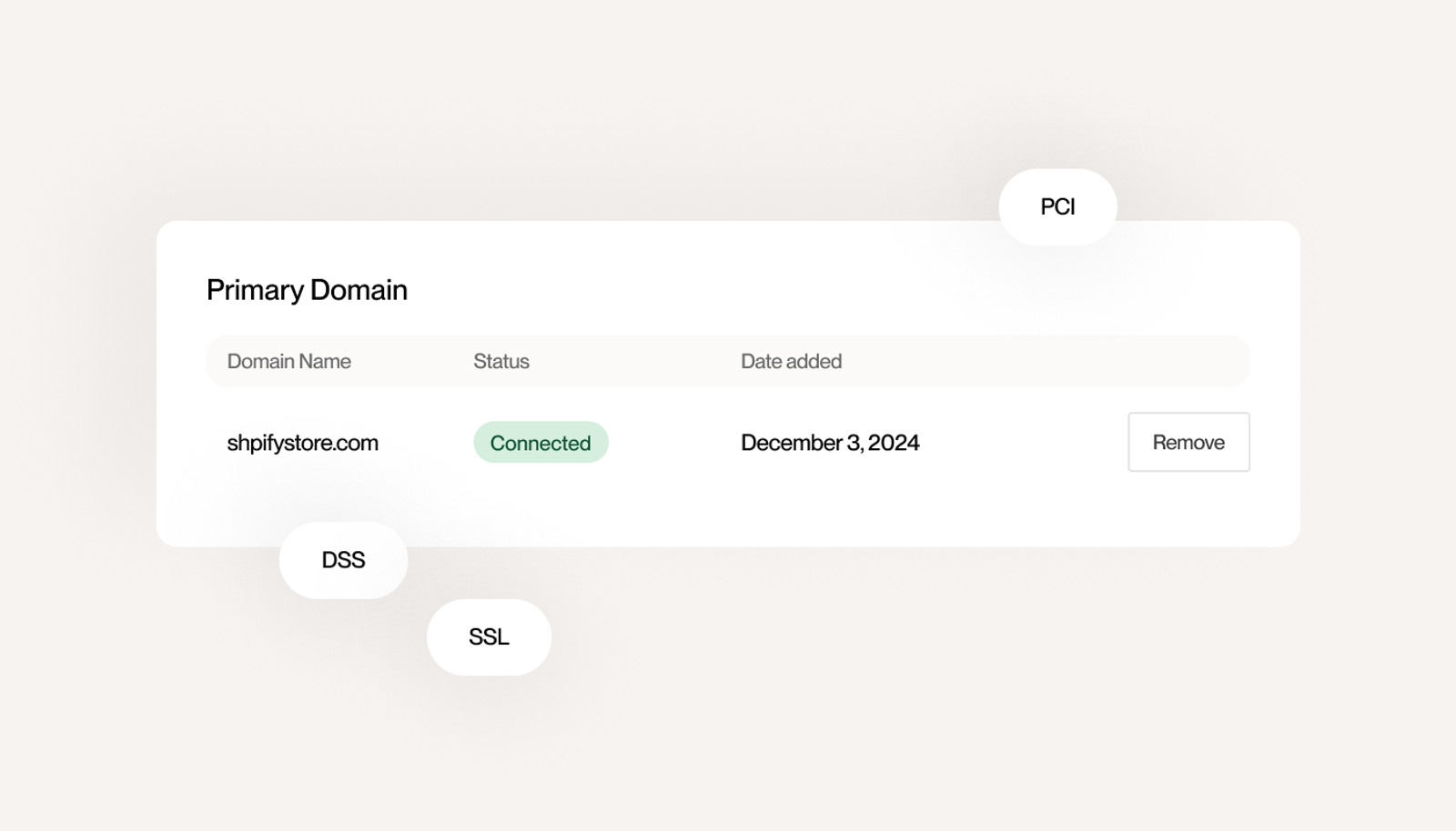 Shopify Plus is built with a multi-layered security infrastructure 