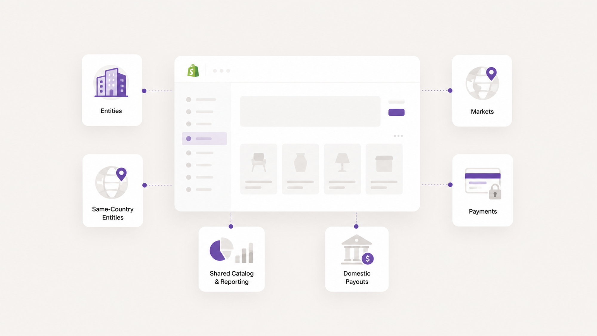 Makro’s Shopify Recap 010: Updates on Multi-Entity Selling, Same-Country Entities, and the End of Expansion Stores