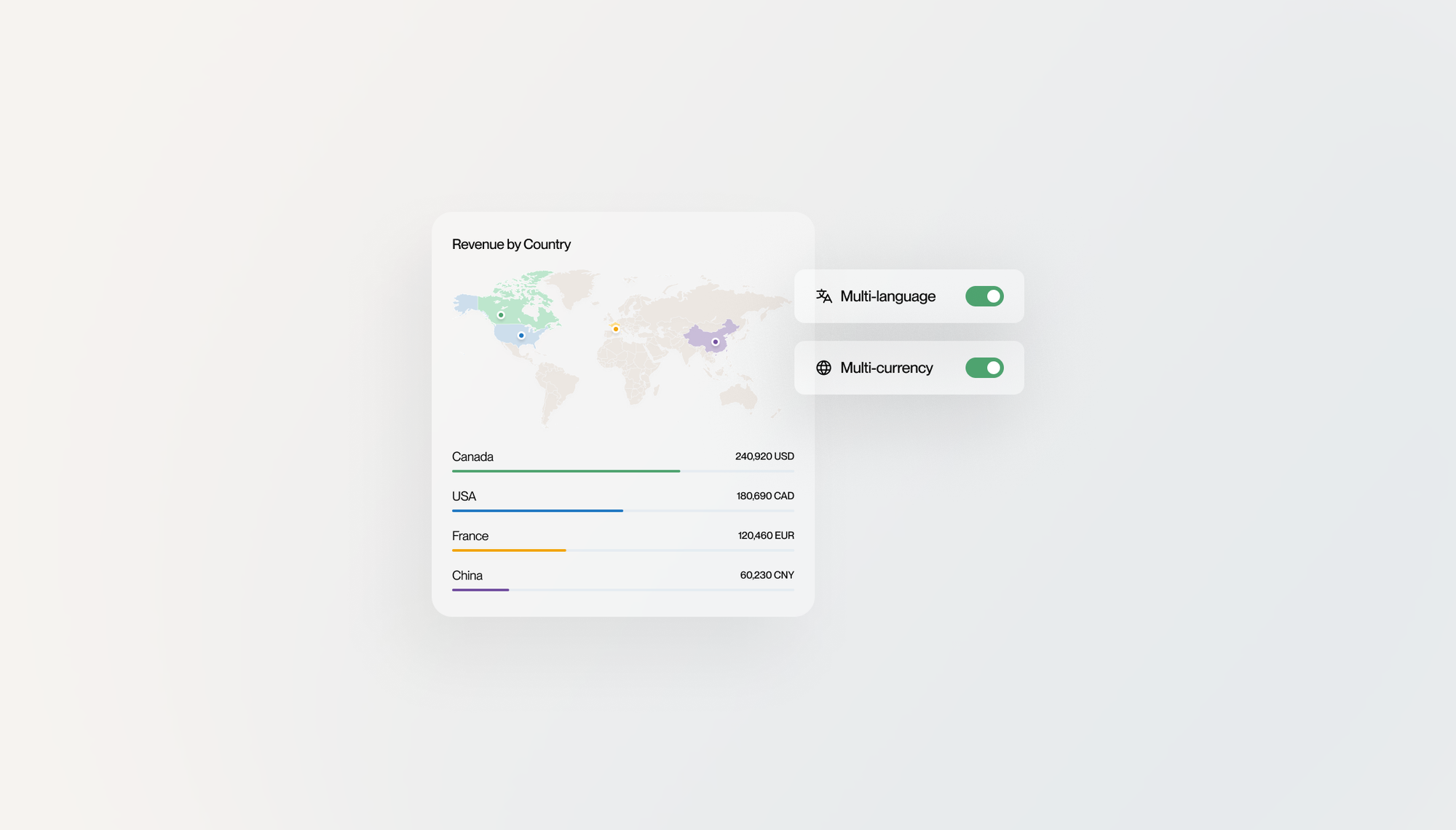 Shopify Scripts for International Stores: Optimize Checkout by Region