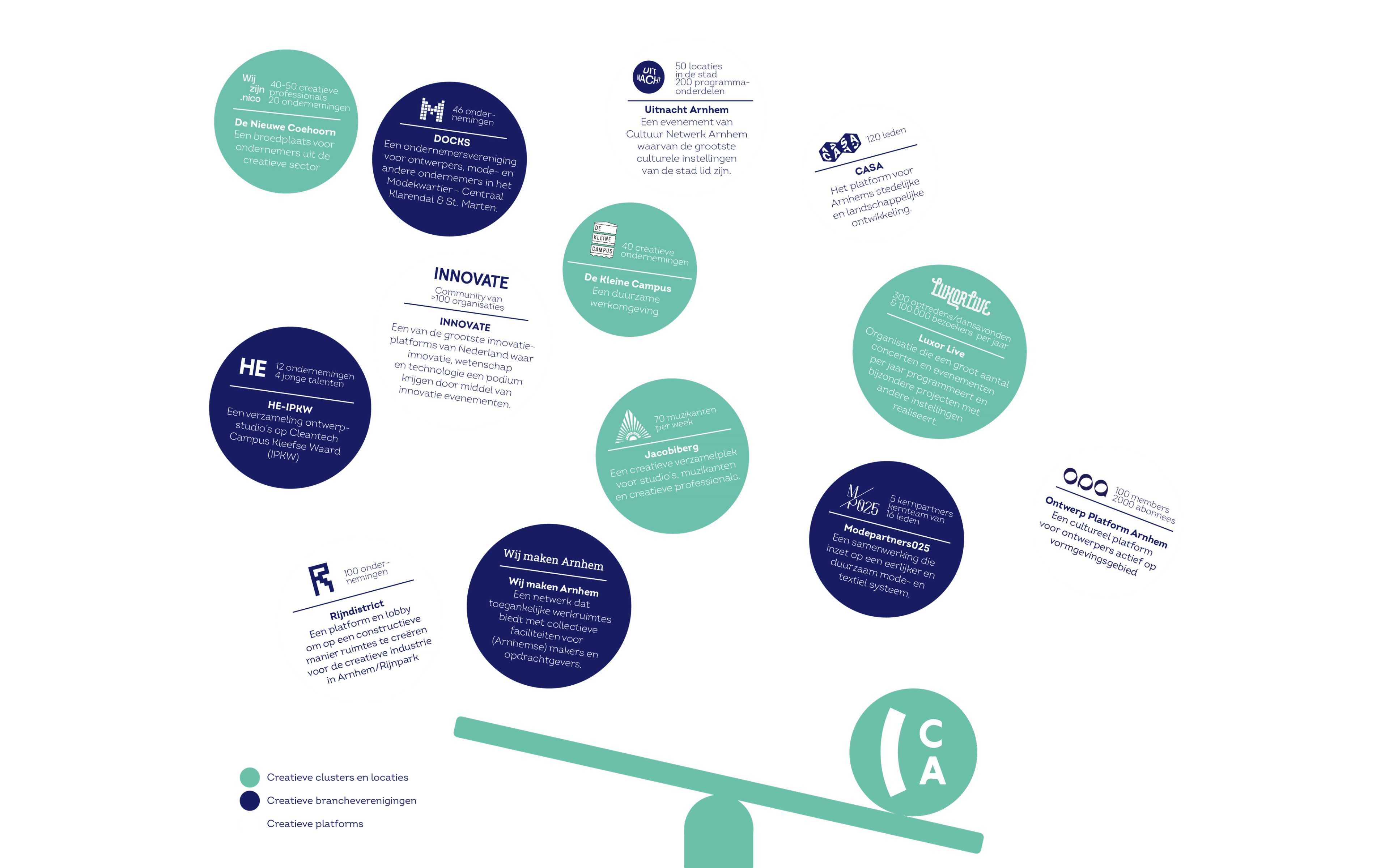 Hefboom Creatief Arnhem