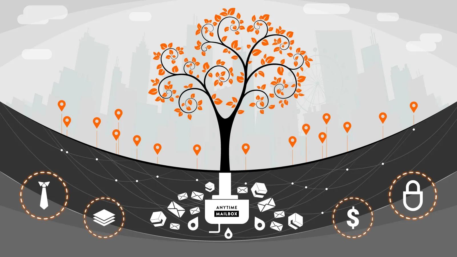 10 Ways the Right Business Address Can Help Your Company Grow