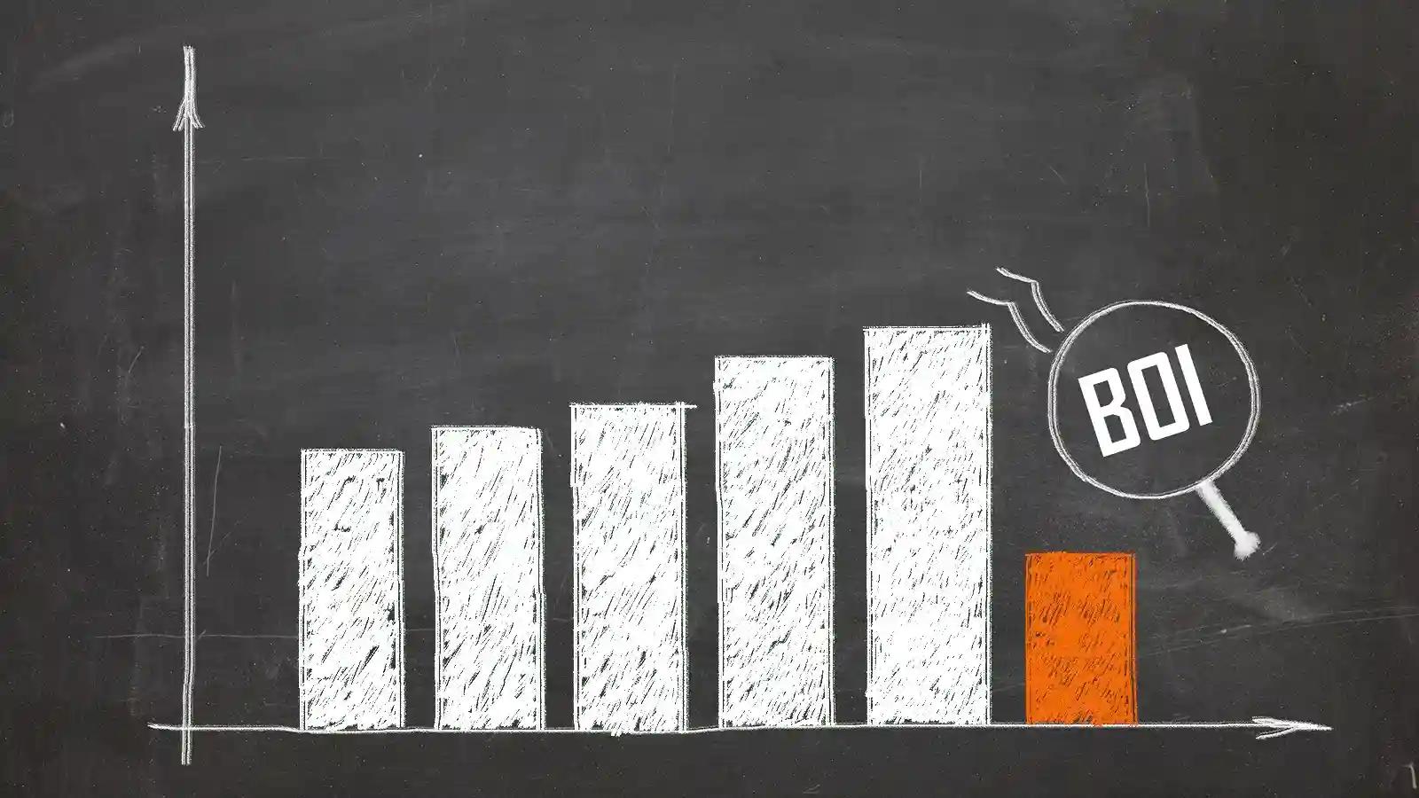 The Cost of Ignoring BOI Compliance