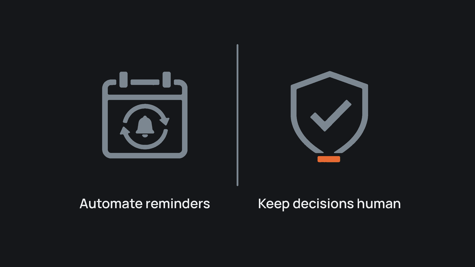 A repeating calendar reminder is separated from a shield with a review tick, contrasting automated reminders with human decisions.