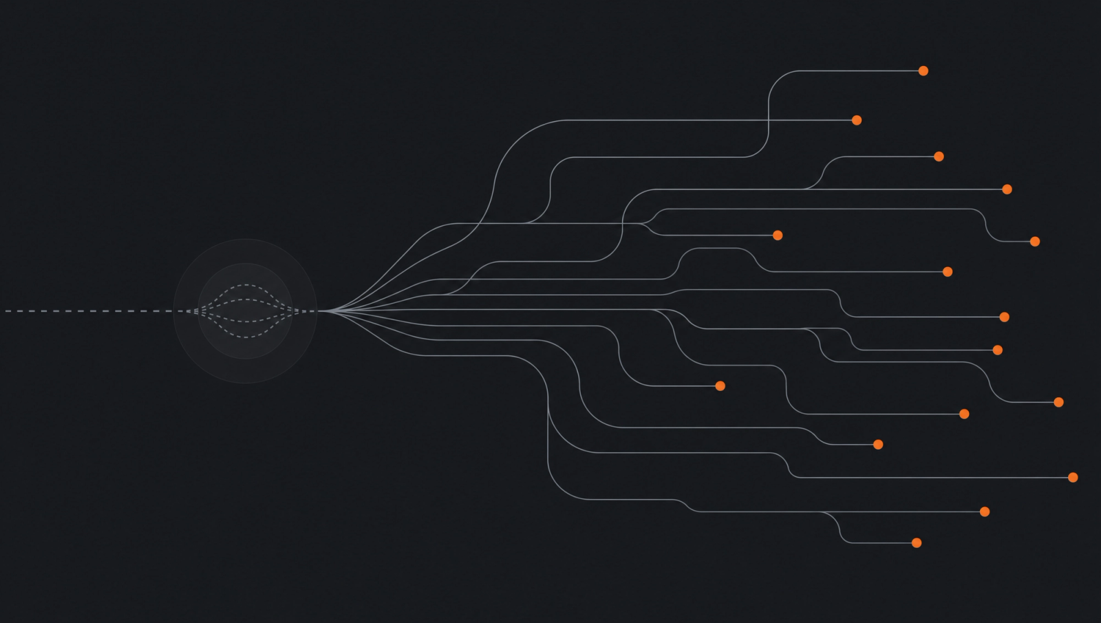 Process diagram showing a single conversation input on the left branching into multiple paths with orange dots on the right, representing client work routed to the moments that need it.