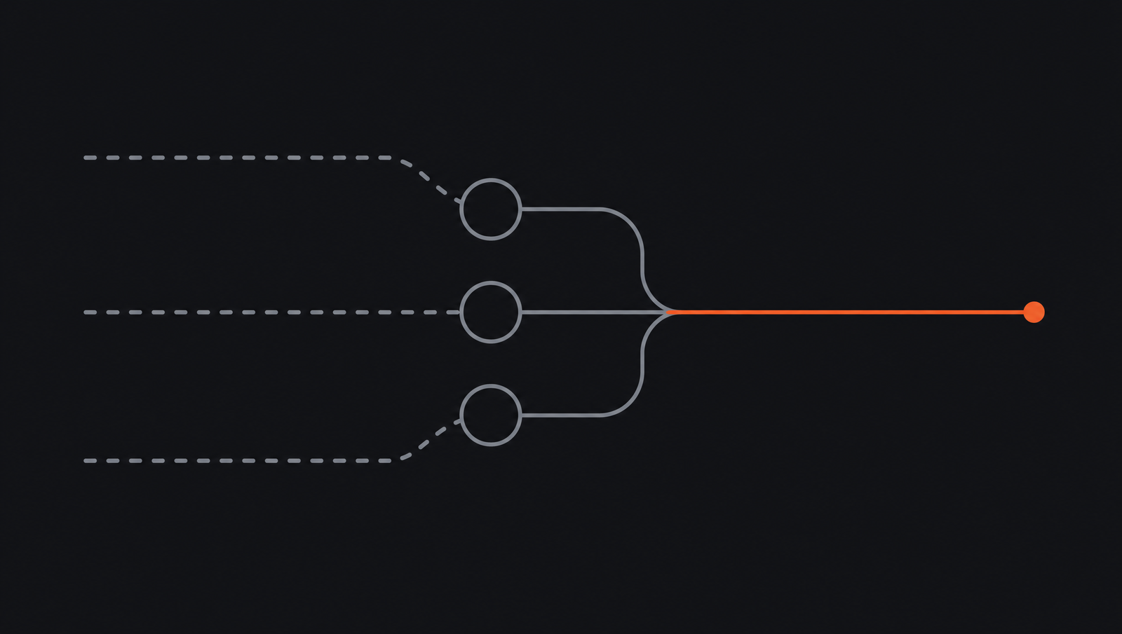 Process diagram showing context captured, connected and routed into useful work.