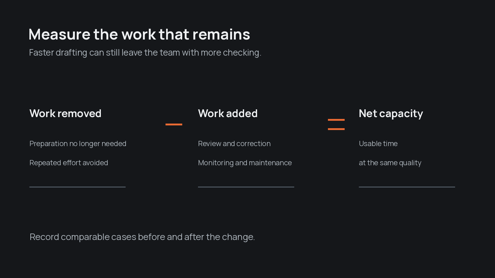 A conceptual equation subtracts review, correction, monitoring and maintenance work from work removed to show net usable capacity at the same quality.